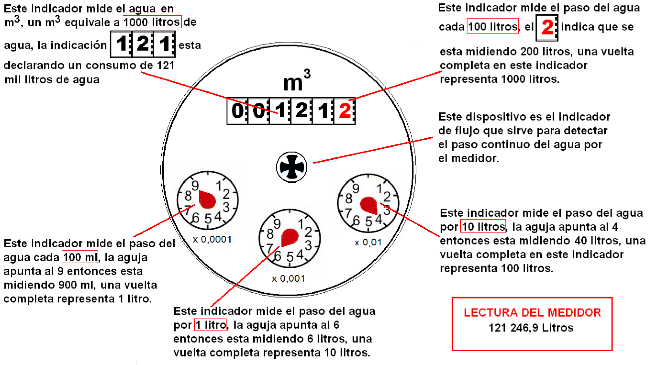 Lecturas Ambiguas En Medidores De Agua Domiciliarios Ibmetro